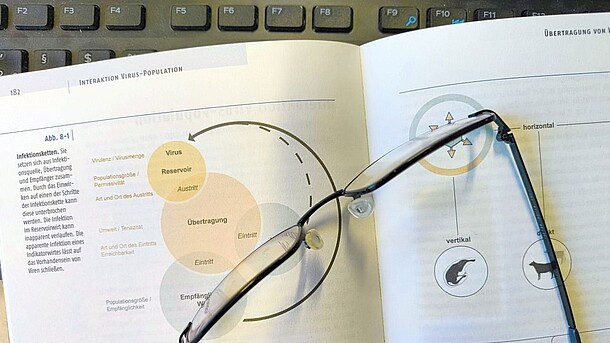 Eine PC-Tastatur, auf der ein aufgeschlagenes Virologiefachbuch und eine Brille liegen.